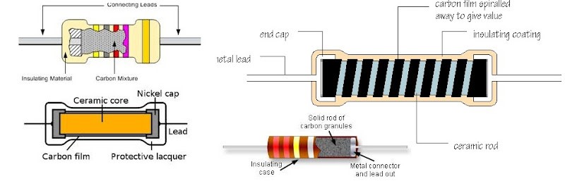jenis-resistor-karbon