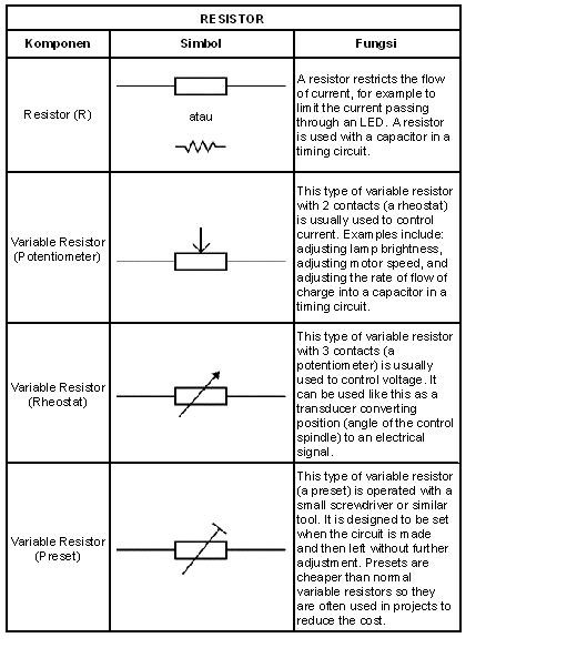 simbol-resistor-di-schematic
